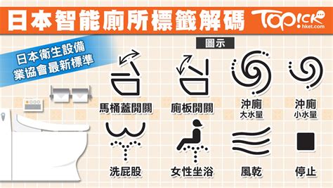 日本廁所沖廁|日本統一智能廁所按鈕圖案 邊個沖大便？